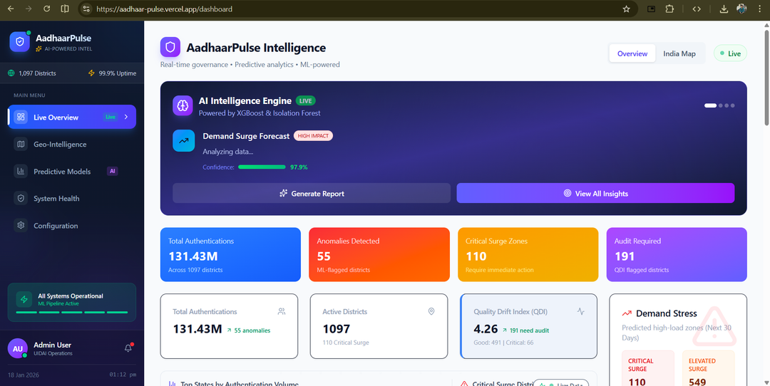 AadhaarPulse project screenshot